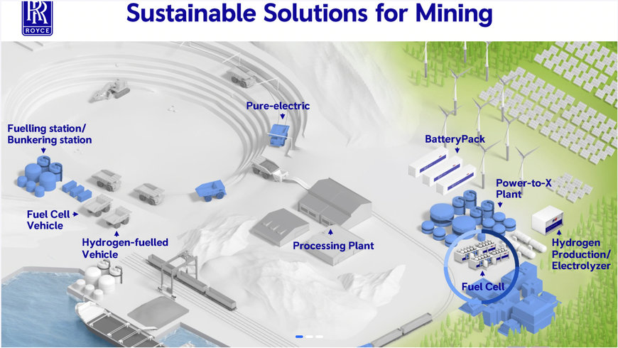 ROLLS-ROYCE PRESENTS MTU HYBRID HAUL TRUCK CONCEPT AND VISION FOR NET ZERO EMISSIONS MINING AT MINEXPO 2021